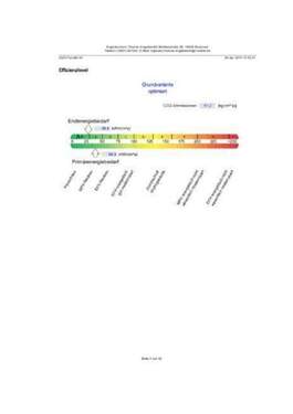 Energieausweis - 