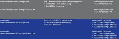 KFW 2.webp - Einfamilienhaus mit 116,00 m&sup2; in Süderholz zum Kaufen