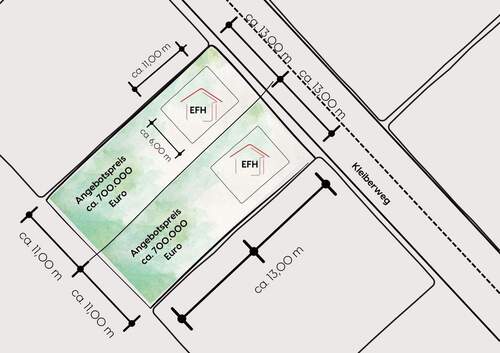 Beplanung - Grundstück in München