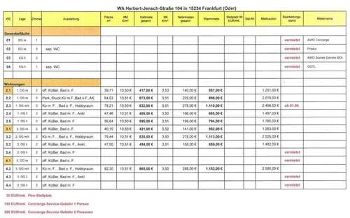 Wohnungsübersicht - 