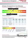 Energieausweis - 