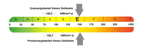 Energie - 
