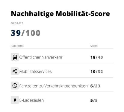 Bild 23 - 