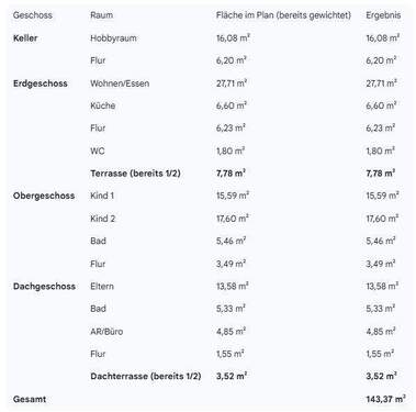 Haus 2 Wohnflächenberechnung - 