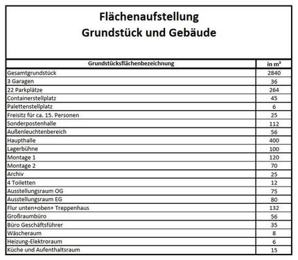 Bild 12 - 