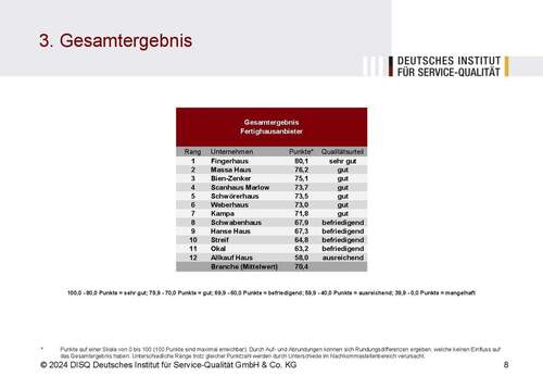 ntv_Servicestudie_Fertighausanbieter.jpg - 