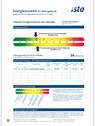 Energieausweis - 