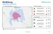 Bildung - 