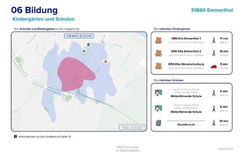 Bildung - 