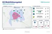 Mobilität - 