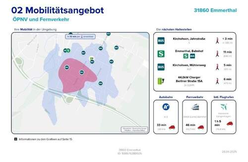 Mobilität - 