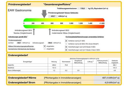Energieausweis Gastronomie - 