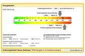 Energieausweis Wohnung - 