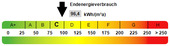 Kennwert Energieausweis - 