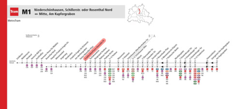 Tramlinie M1 fußläufig - 