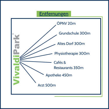 Entfernungen - 
