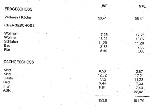 Wohnflächenberechnung - 