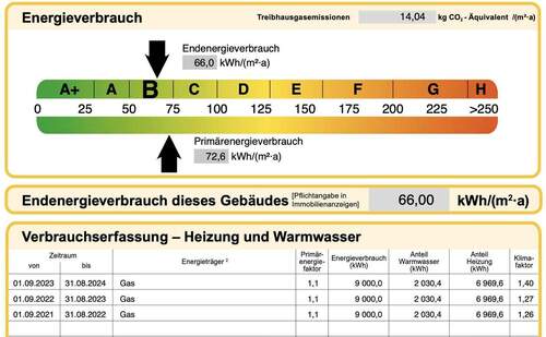 Energieausweis - 