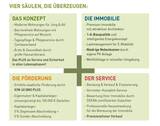 Vier Säulen, die überzeugen - 