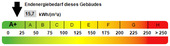 Kennwert Energieausweis - 