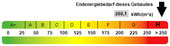 Kennwert Energieausweis - 