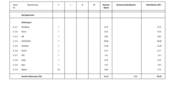 Bild 15 - 