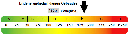 Kennwert Energieausweis - 