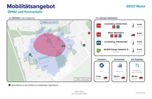 Mobilitätsangebot - 