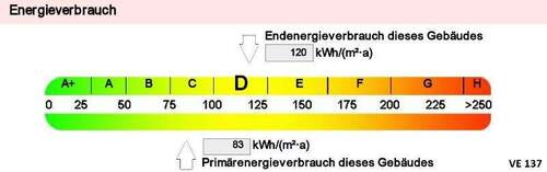 Energieausweis - 