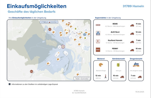 Einkaufsmöglichkeiten - 