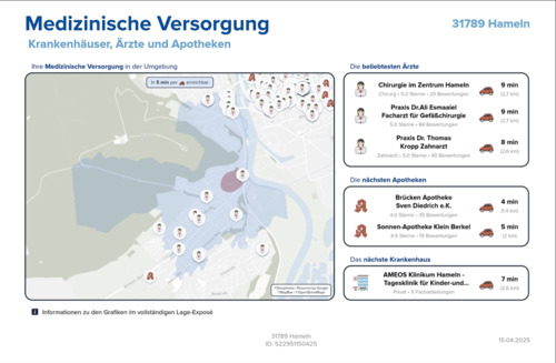 Medizinische Versorgung - 