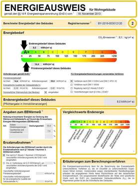 Plus Energie Gebäude - 