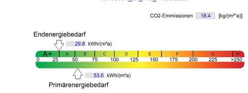 Energieausweis - 