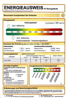 Energieausweis - 