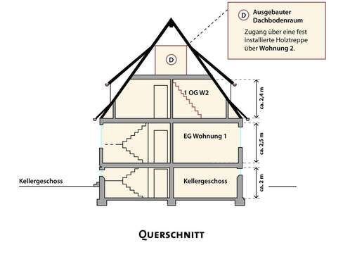 Querschnitt - 