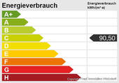 Energieskala - 