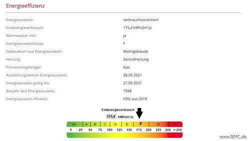 Energieeffizienz Eichenau - 