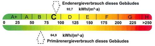 Energieausweis - 