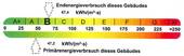 Energieausweis - 