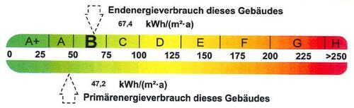 Energieausweis - 