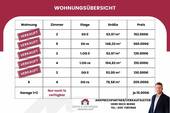 Wohnungsübersicht - 4 Zimmer Etagenwohnung in Kassel / Kirchditmold