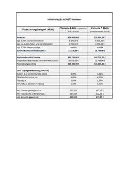Finanzierungsbeispiel - 