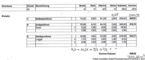Nutzflächenberechnung - 