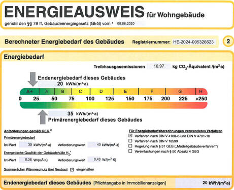 Energieausweis - 