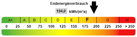Kennwert Energieausweis - Etagenwohnung mit 74,70 m&sup2; in Darmstadt zum Kaufen