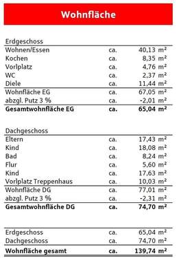 Wohnflächenberechnung - 