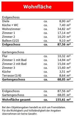 Wohnflächenberechnung - 