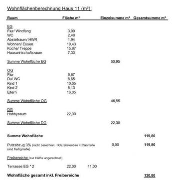 WOHNFLÄCHENBERECHNUNG - 