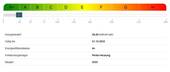 Energiebedarf - 