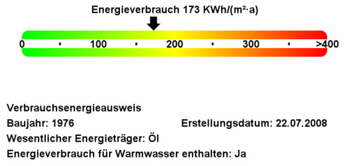 Energieverbrauchswerte - 